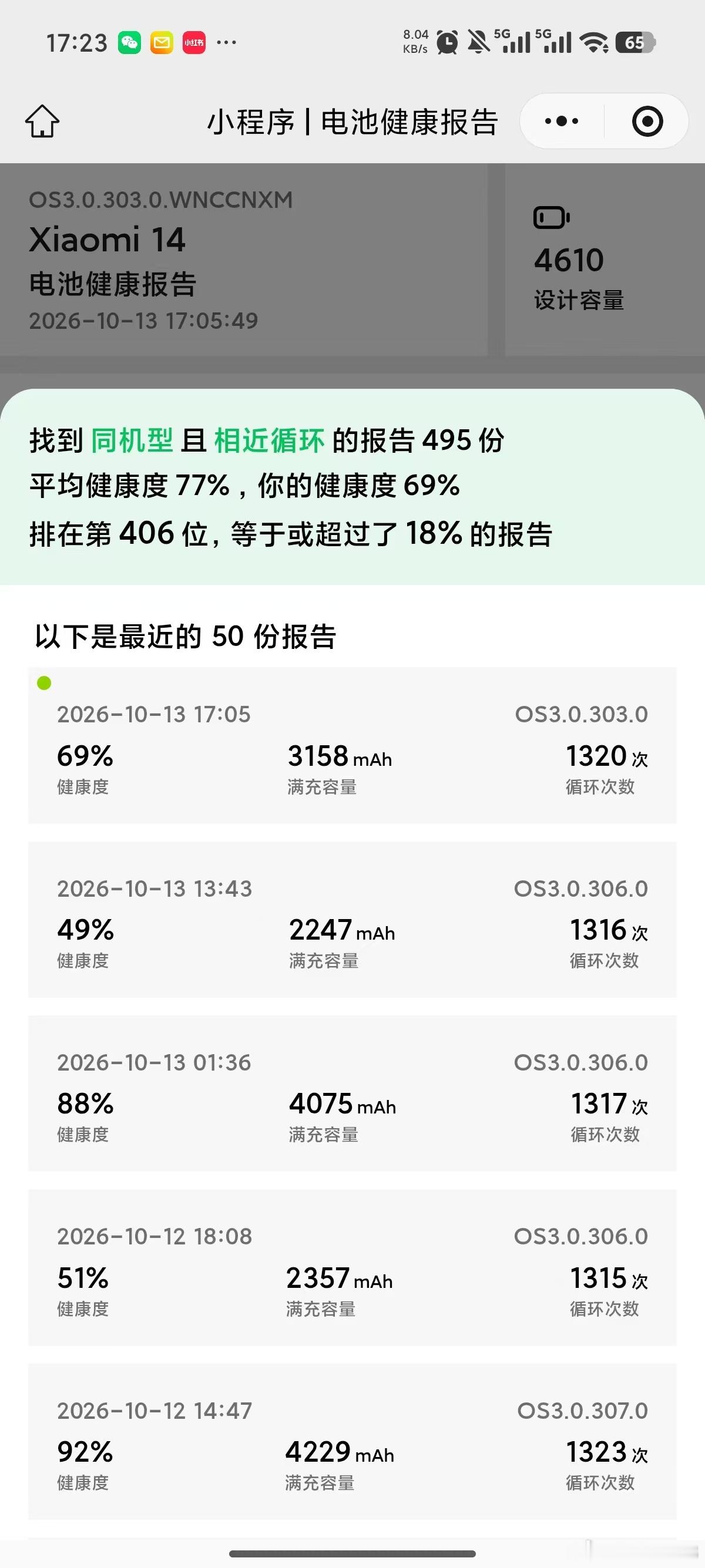 最近我的手机一天充四五次电，感觉非常不耐用了，刚好刷到了查电池健康度的帖子，就去测了。图一结果显示我