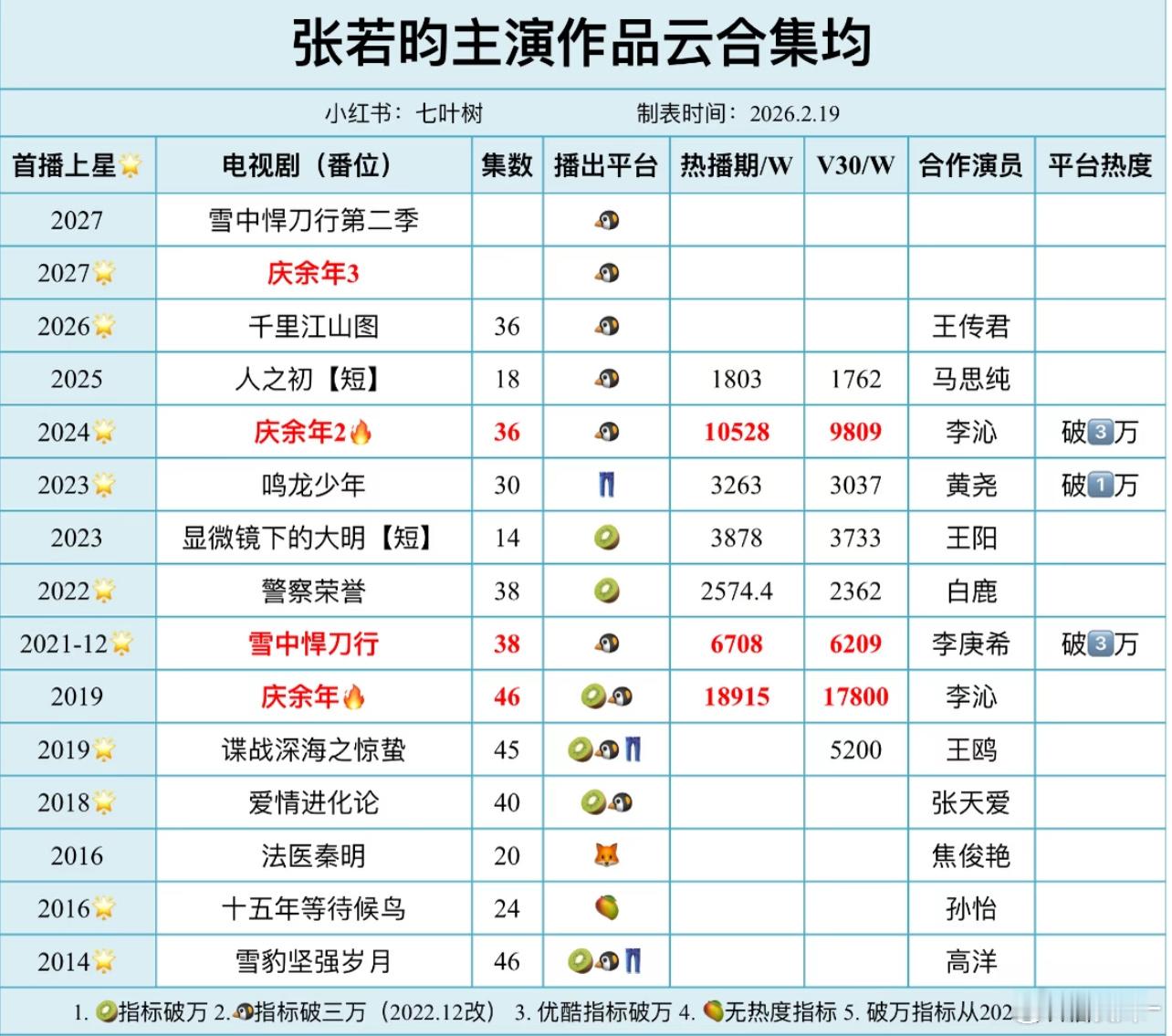 我现在就好奇，等到年底在看这个数据会咋样