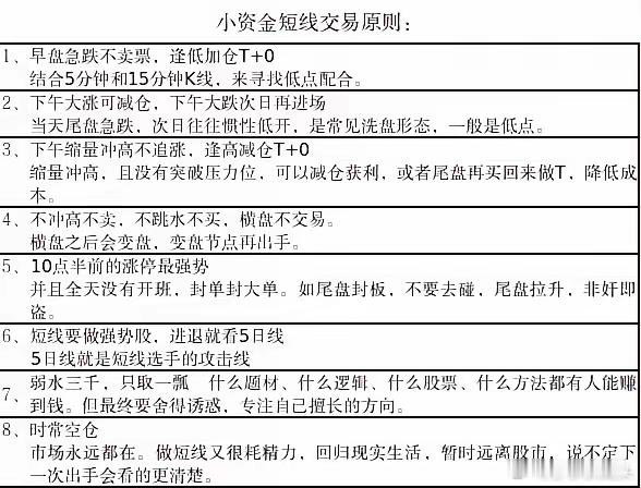 小资金短线交易原则:1、早盘急跌不卖票，逢低加仓T+0结合5分钟和15分钟k线寻