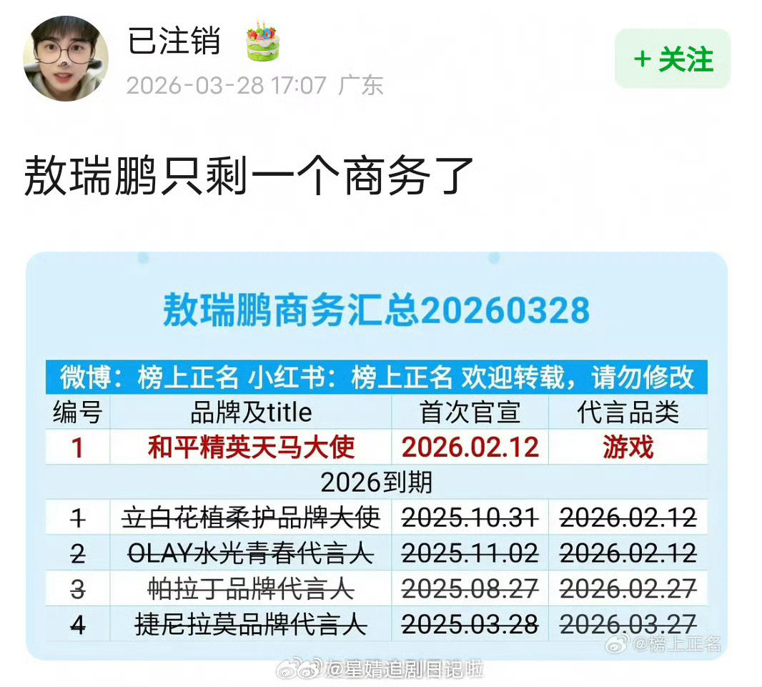敖瑞鹏的商务敖瑞鹏只剩一个商务了，瓜主爆料他商务报价700w/年《朝雪录》的破