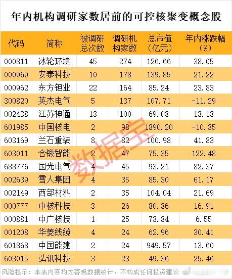 美国可控核聚变重磅首座电厂开建机构调研这些股（附名单）​​​