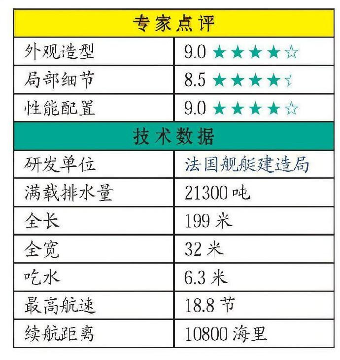#每天认识一件兵器#法国“西北风”级两栖攻击舰“西北风”级两栖攻击舰是法国于20世纪90年代末设计建