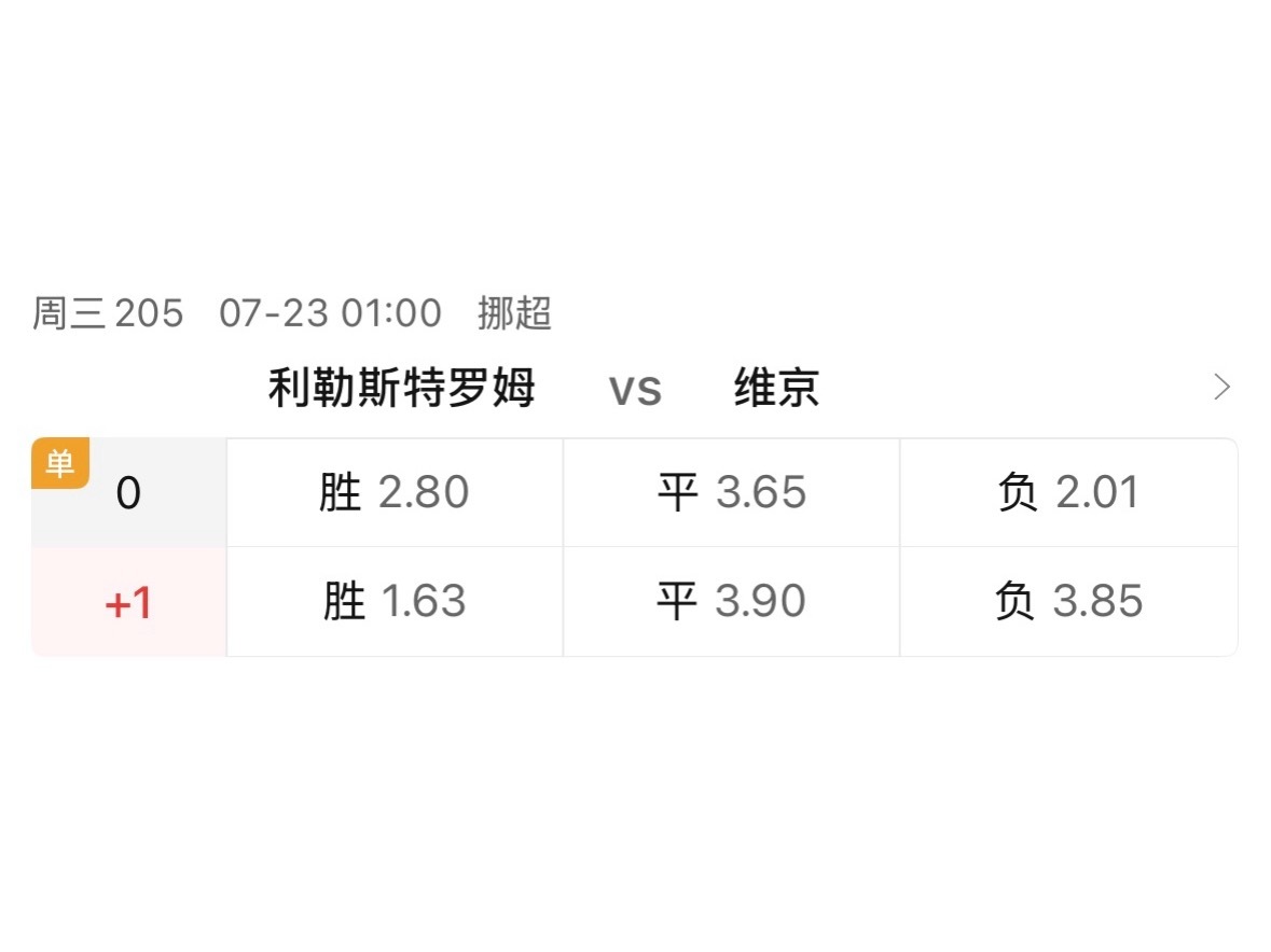 加开了一场挪超单关，卫冕冠军维京客场面对利勒斯特罗姆。