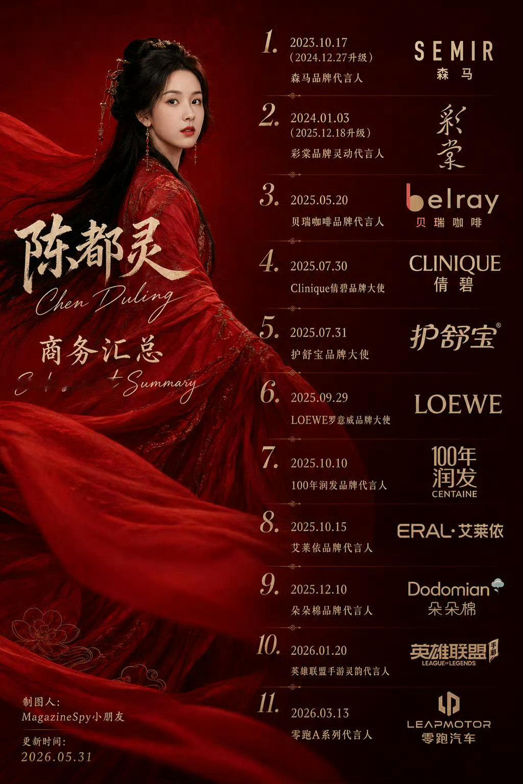 陈都灵的商业价值【商务总结】陈都灵商务汇总：手握11个商务，2个奢代&车代（L