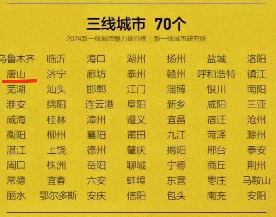 同样都是万亿gdp的城市。泉州与烟台均是二线城市，为何唐山是三线城市呢？最近我想