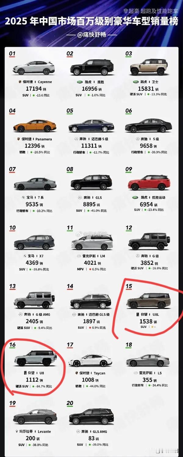 仰望U8系：“不管你们承不承认，我目前依然是国产超百万级车型独一档！”2025