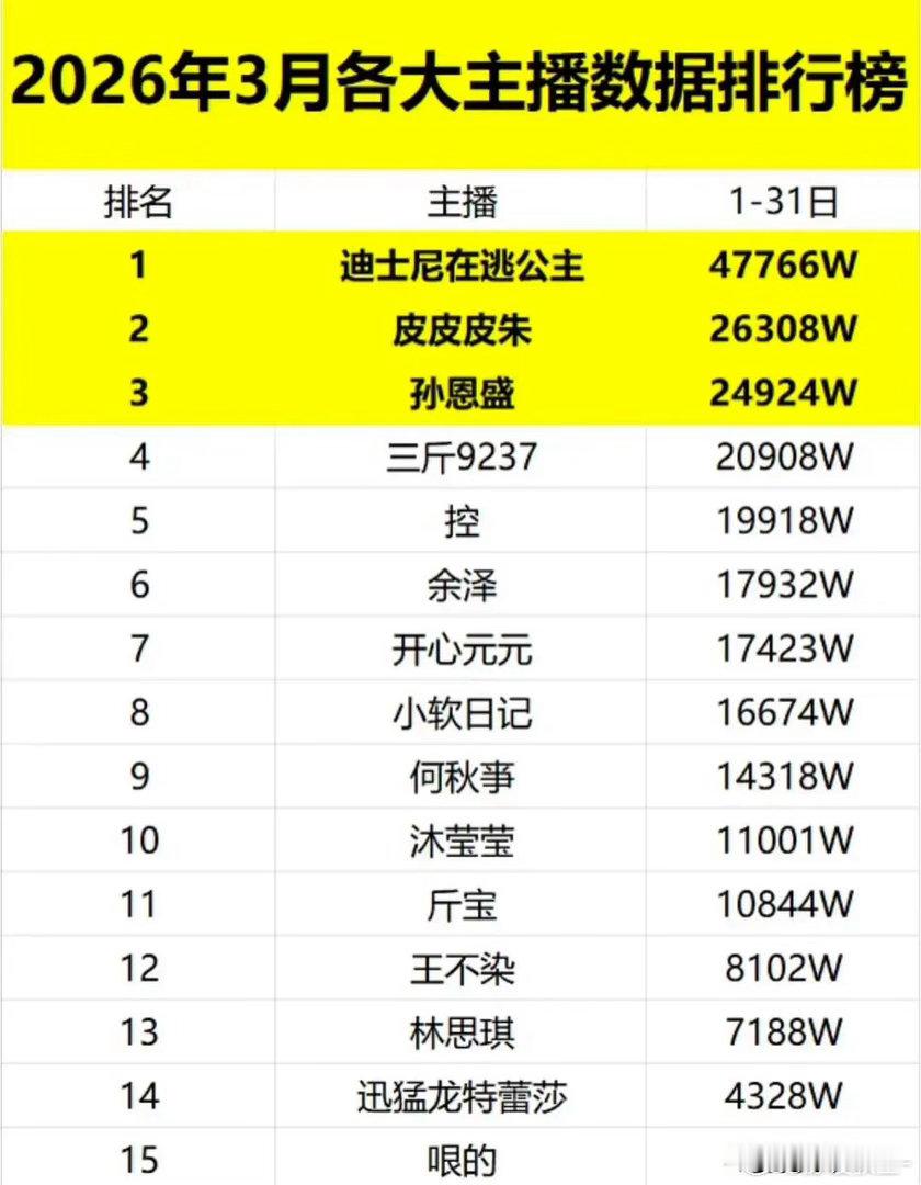 网红主播这么赚啊，一年几十个亿