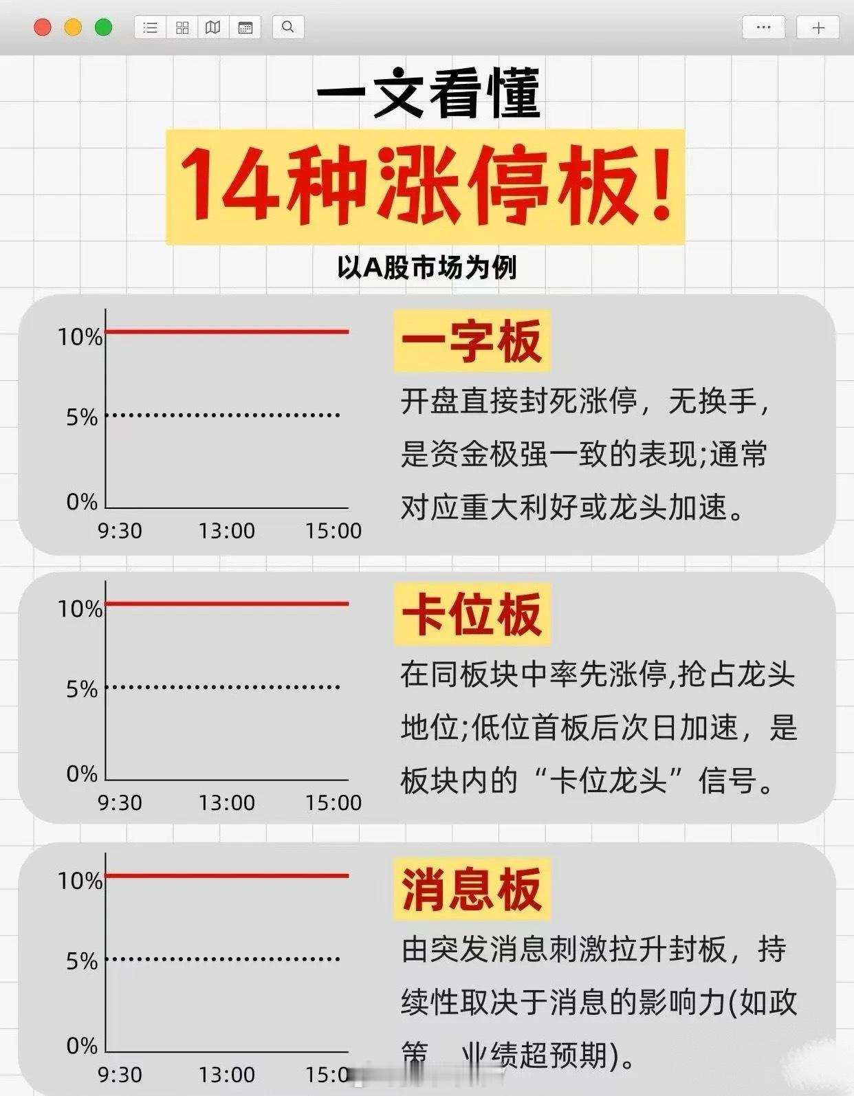 针对资金20万以内想通过短线快速成功的投资者，相关炒股本质的经验分享如下：首先强