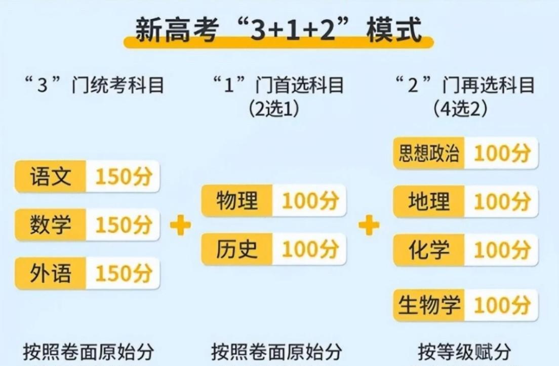新高考下，理工科录取怎么能更合理？现有的高考，物理组和历史组的学生都考语文和数