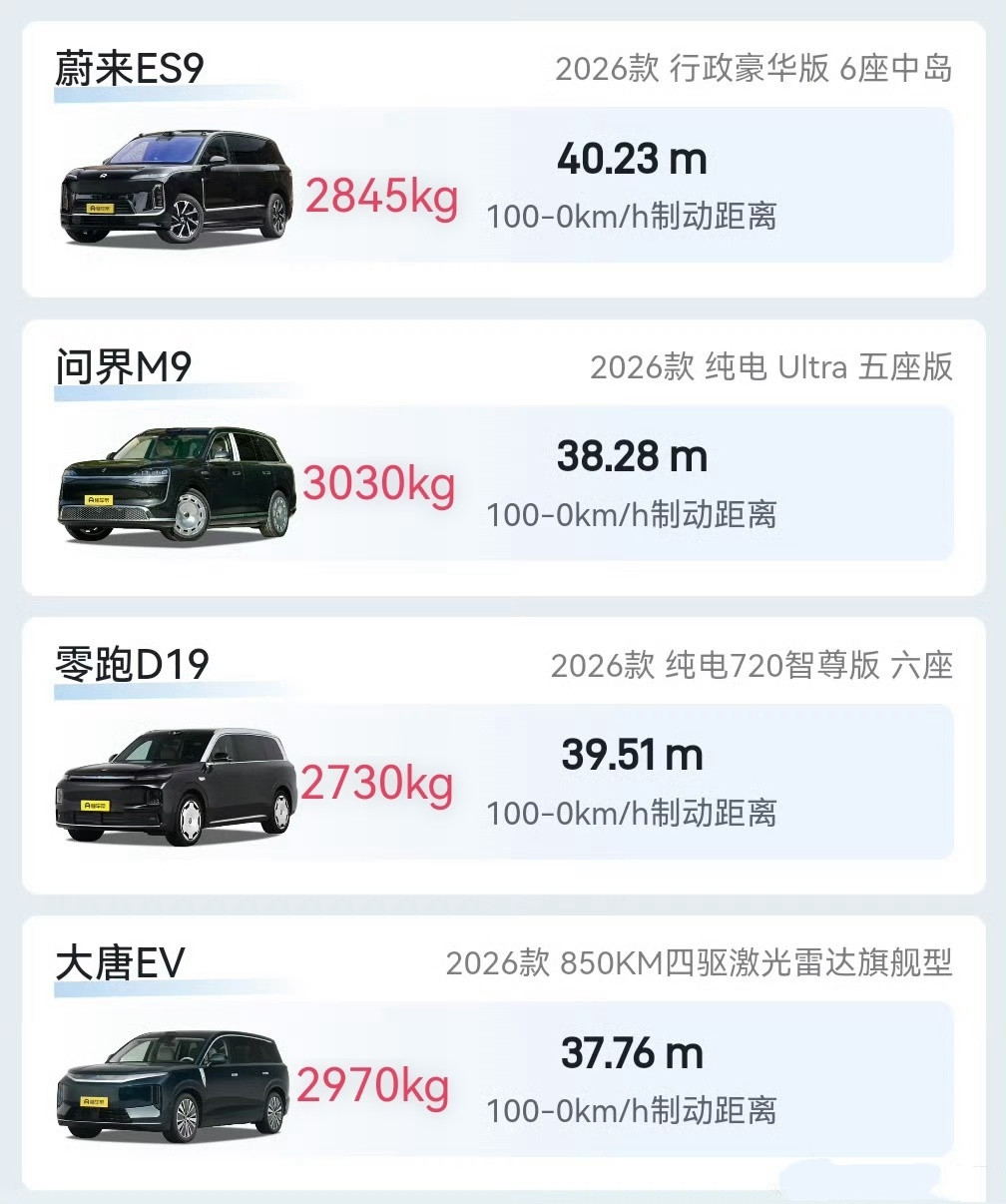比亚迪大唐这个制动性能表现真优秀！