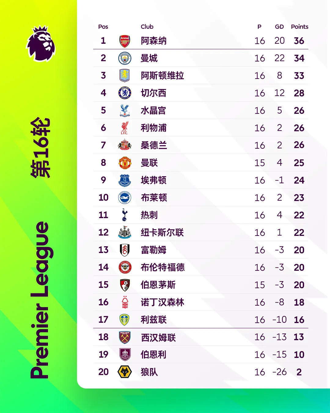 瞄准前五！曼联冲击欧冠区，主场硬撼六轮不胜樱桃军