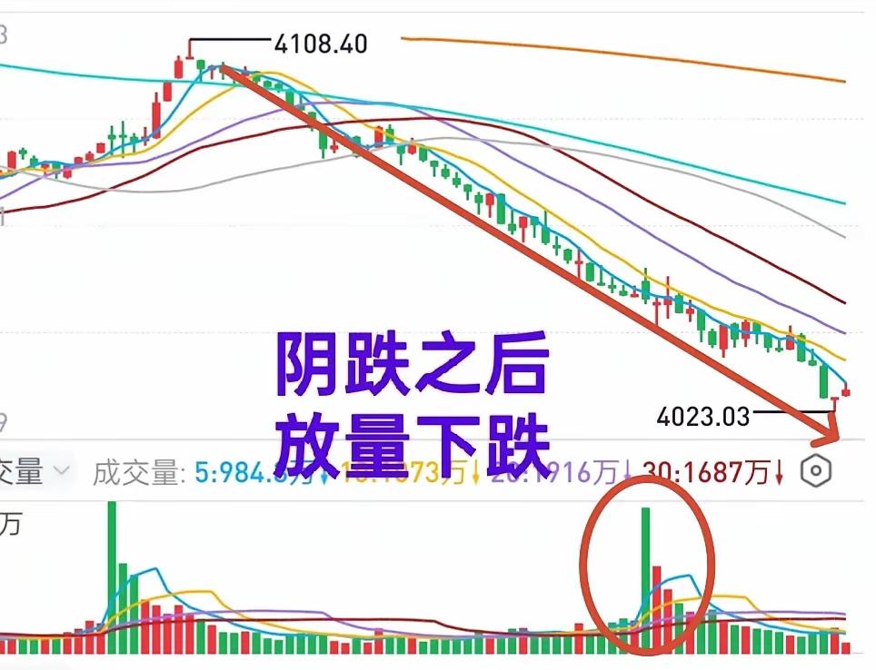 今天的A股，看得人心里直打鼓，但要说抄底，真别急着动手。早盘开盘时，大盘跳