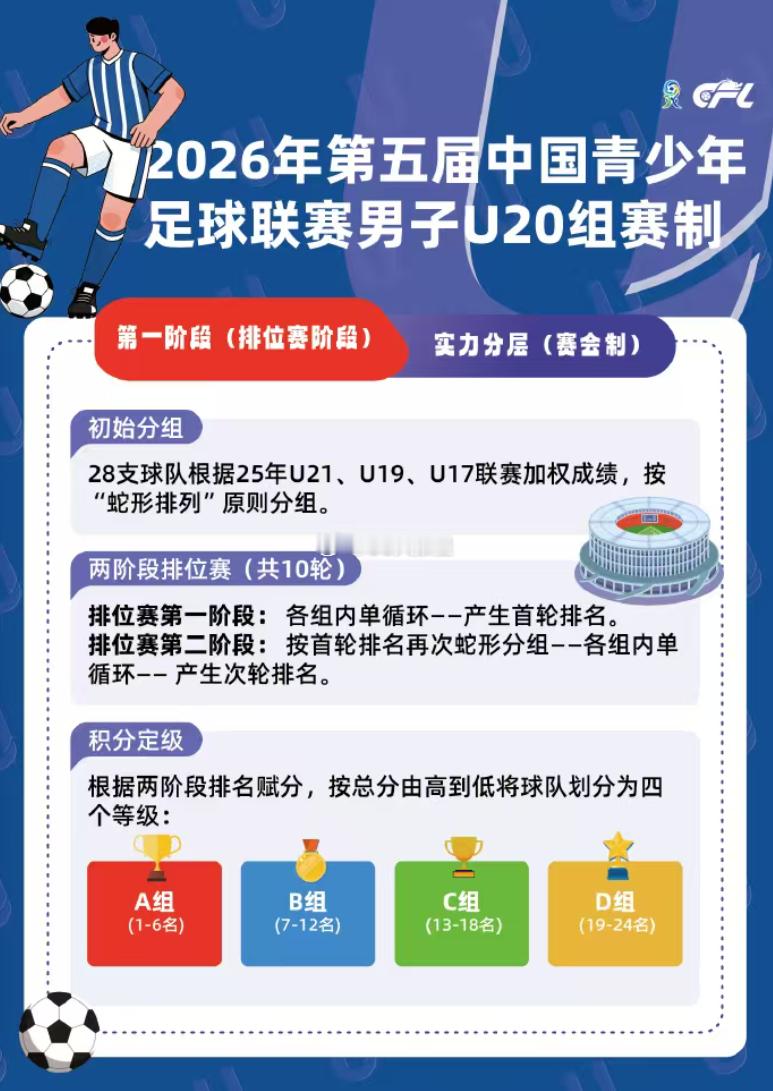 U20中青赛第一阶段（排位赛阶段）前五轮结束。天津两支球队表现喜忧参半。天津津门