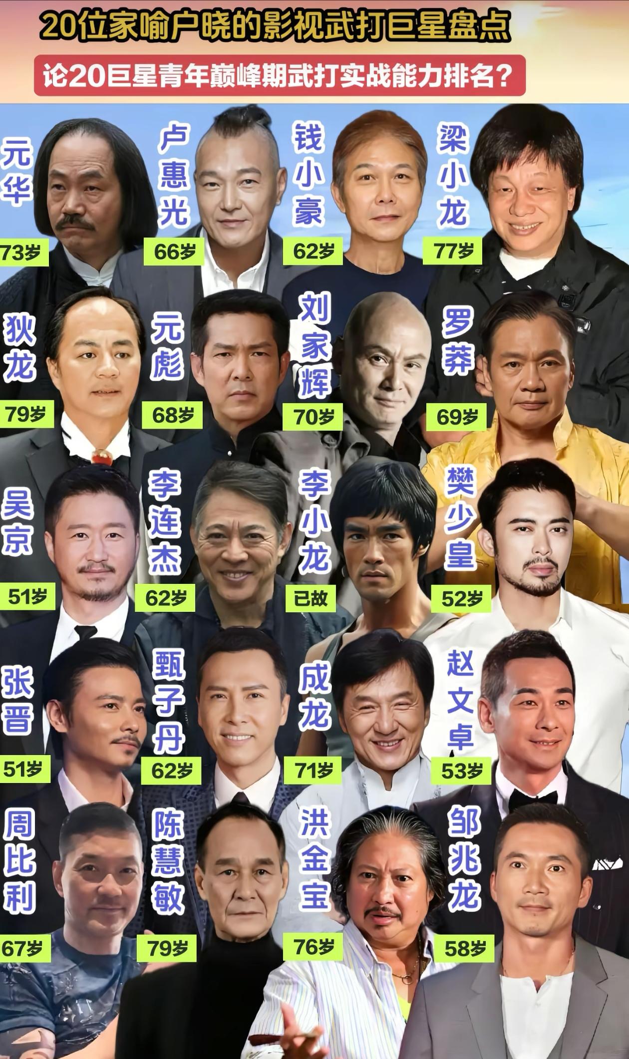 20位大家喻户晓的影视武打巨星演员盘点。论青年巅峰期各自武打实战能力排备？