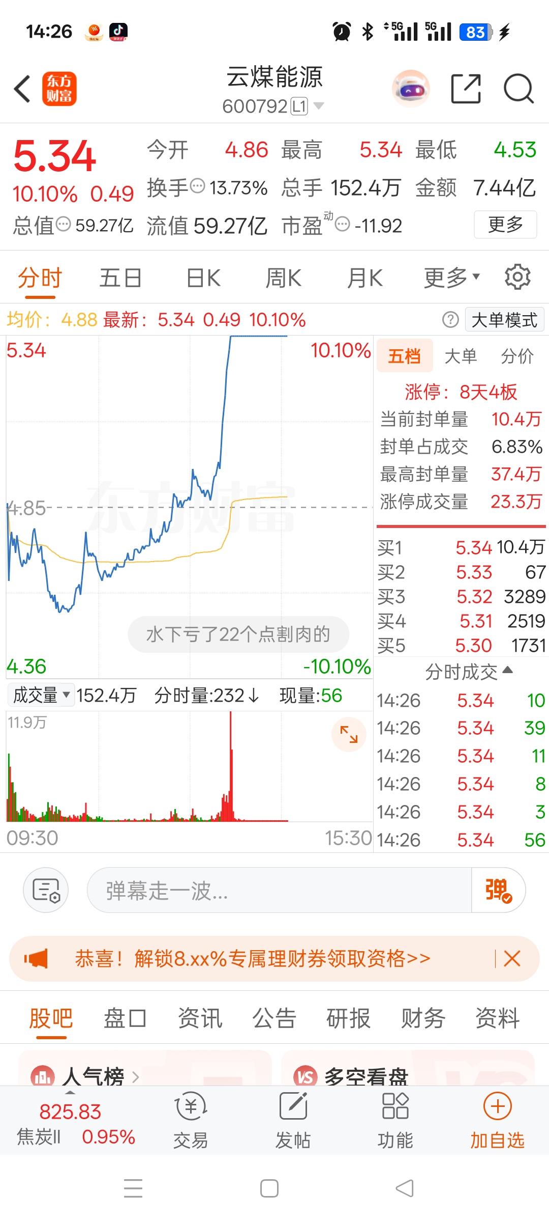 一位股民发视频崩溃的嚎啕大哭，看着盘面久久不能平息。周二看好云煤能源，在5.