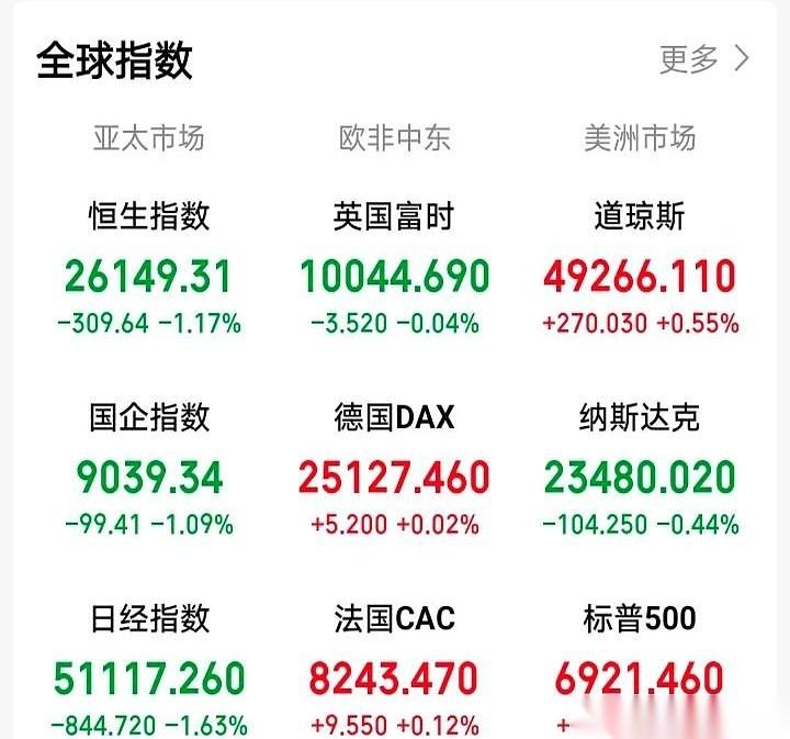 十五连阳。真的，我每天早上醒来第一件事，就是看看这根红线断了没。总觉得该喘口