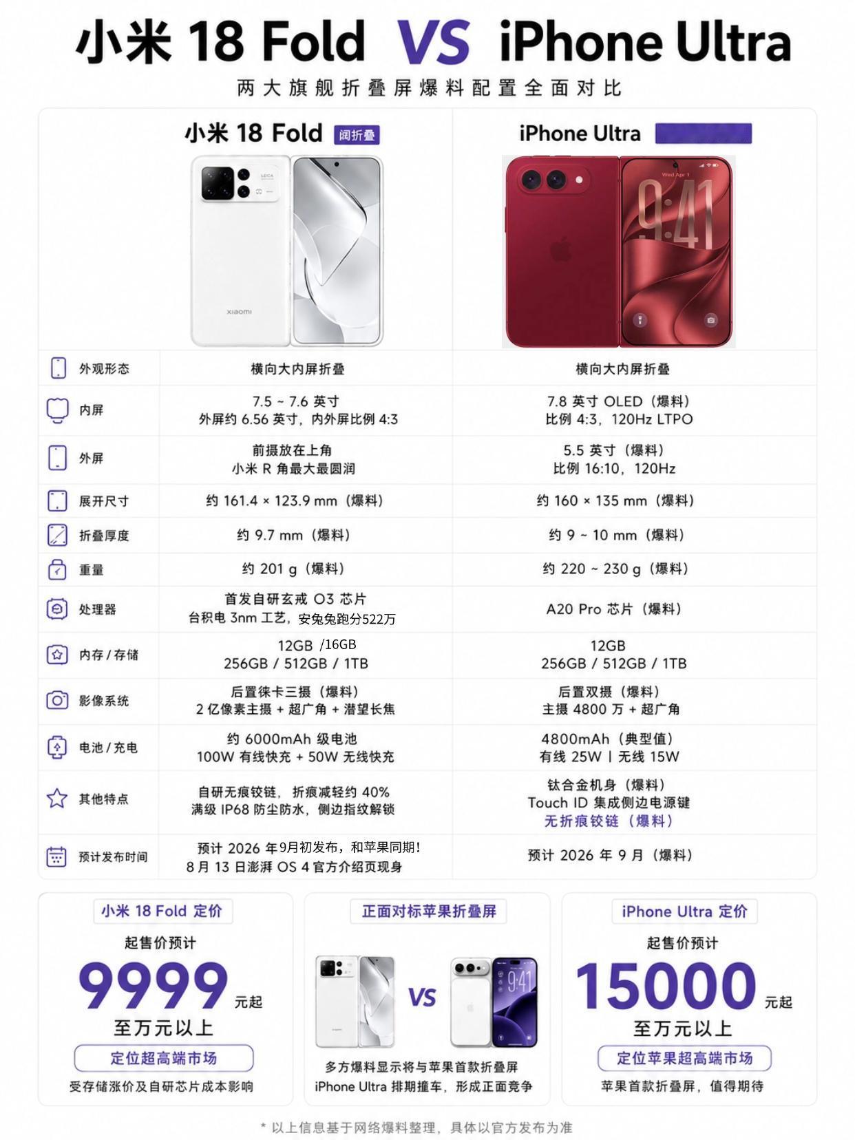 9月宿命对决！小米和苹果折叠屏爆料汇总！苹果发布会确定在9月10日凌晨一点举行