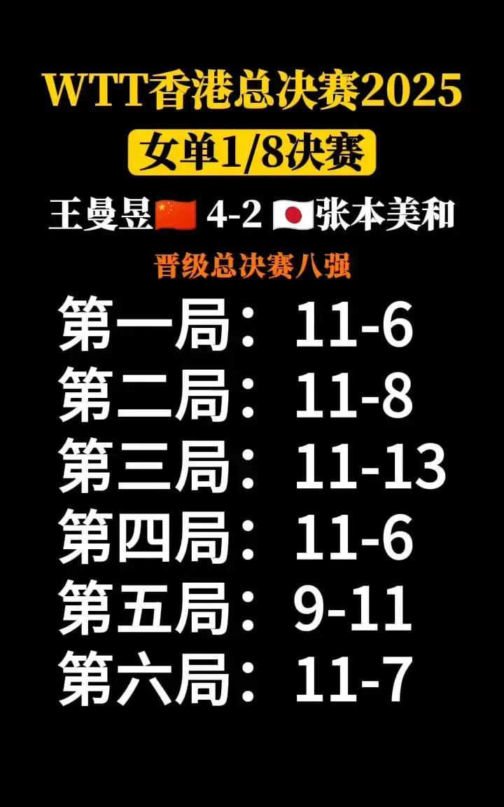 看完全场，手边的茶都凉透了。王曼昱4-2拿下张本美和，大比分看着稳，其实过
