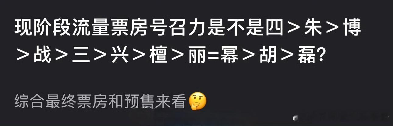 网友评现阶段流量票房号召力排名，你认同吗？易烊千玺朱一龙王一博肖战王俊