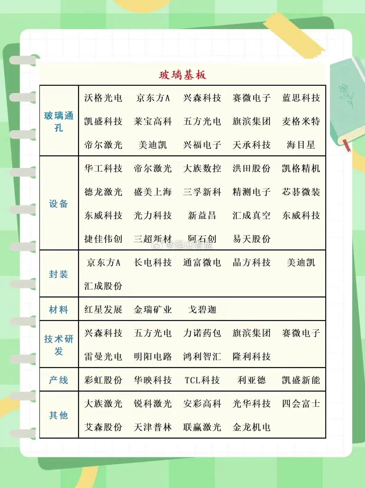 半导体玻璃基板玻璃基板
