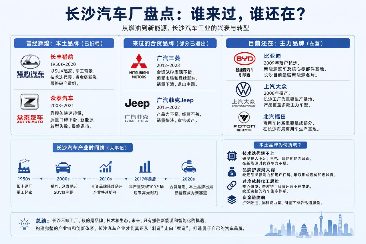 长沙其实是中国汽车工业里，一个“看起来很强、但总差一口气”的城市。很多人不知