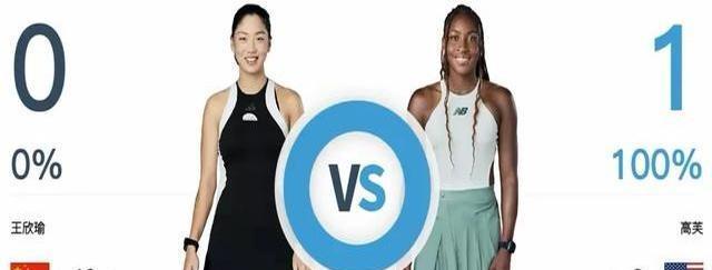 王欣瑜在柏林WTA500太炸了！从资格赛就开始拼，先送蛋赢贾贝乌尔，接着横扫卡