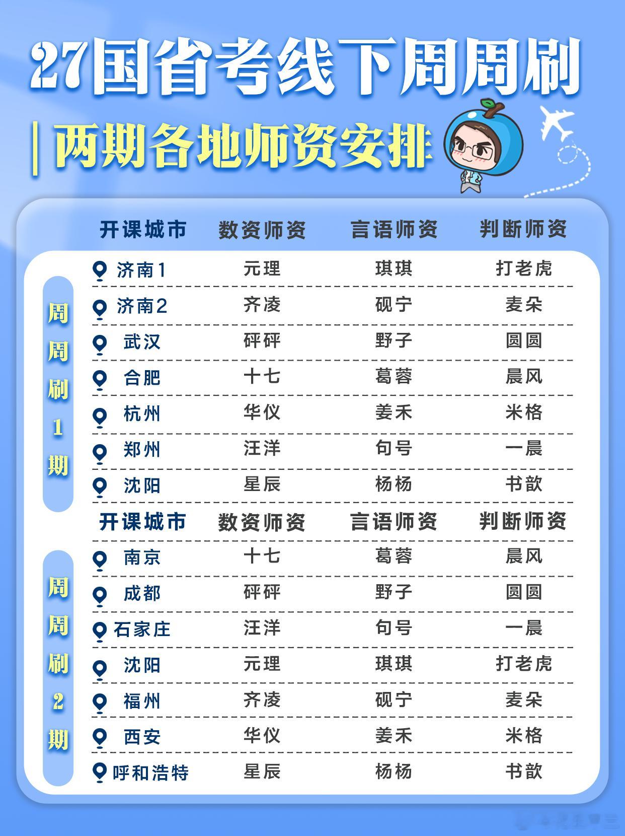 四海27国省考笔试“周周刷”师资安排四海27国省考笔试周周刷线下一期、二期师资，