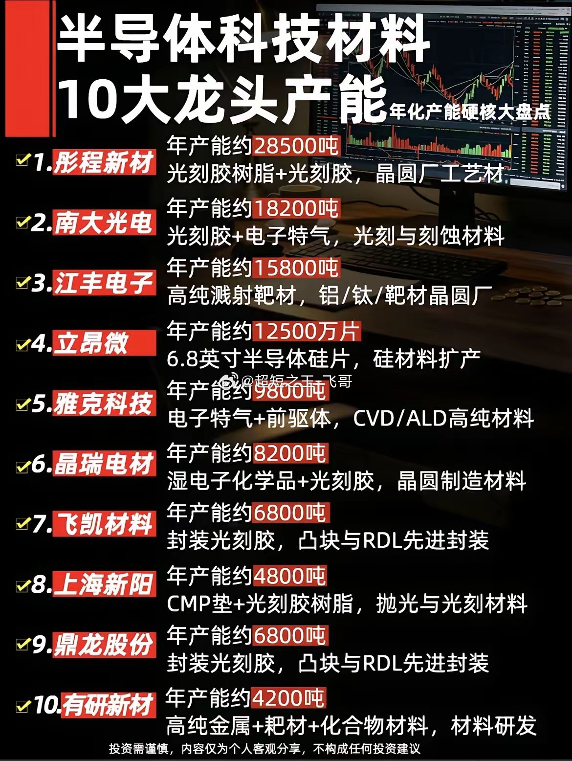 半导体别乱买！产能龙头全整理，弱势避雷清单直接收好最近半导体板块割裂感拉满，材料