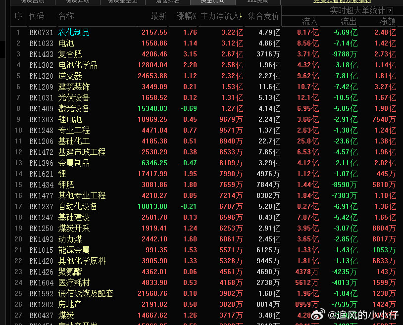 昨天一众房地产营销号都在吹38号文，说不批地了，房价要马上涨了。。。今天房地产股