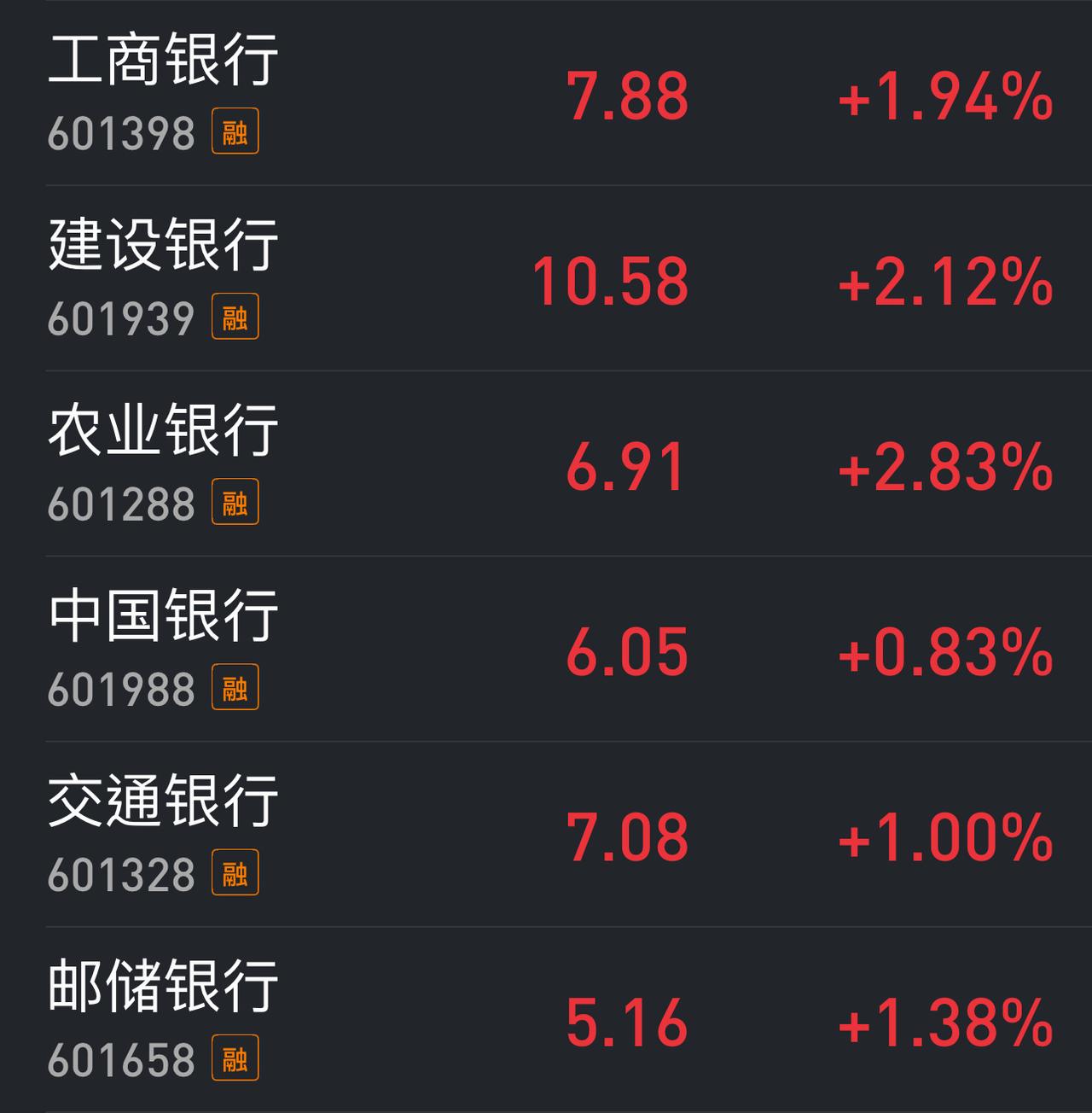 从今天的盘面来看，最大的危险还不是科技股踩踏式大跌，而是超级大盘股的拼命护盘。