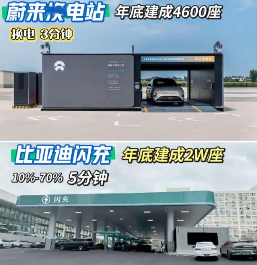 现在有两种补能方式，一种是以蔚来为代表的换电，3分钟换个电池就能满电状态。另一种就是以比亚迪为代表的
