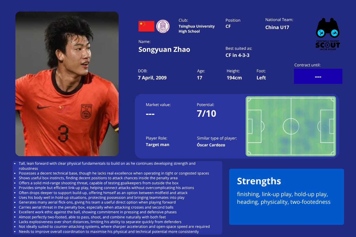 欧洲知名球探账号: 赵松源或能登陆五大联赛, 模板为卡多索