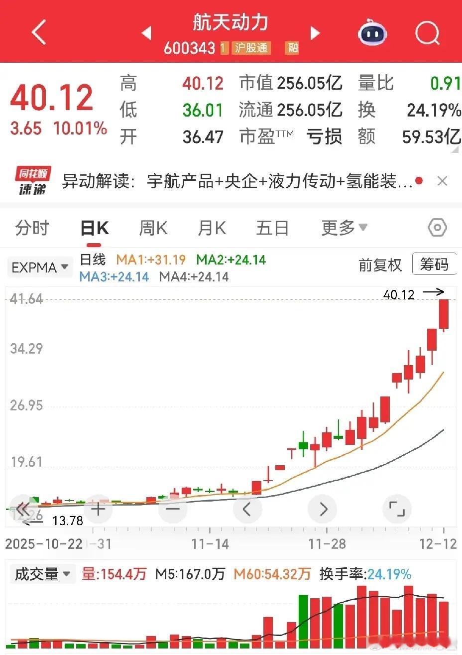 航天线争霸太燃了顺灏+航天动力+航天发展杀疯了，谁是真王者还真难分伯仲！航天发展