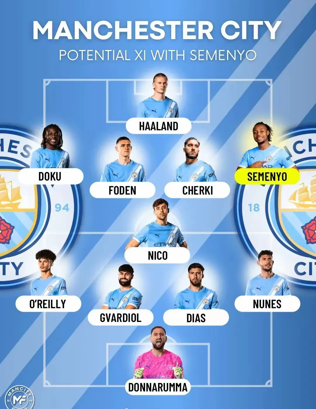 塞梅尼奥要是2025年冬窗加盟曼城，下半赛季曼城这阵容真的有点“恐怖”。前锋马尔