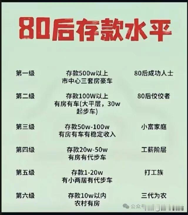 这个太难了吧，我们苦命的80后，看看都是那个等级