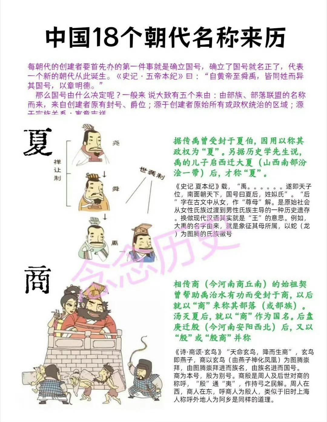 中国18个朝代名字的来源...自：念念历史