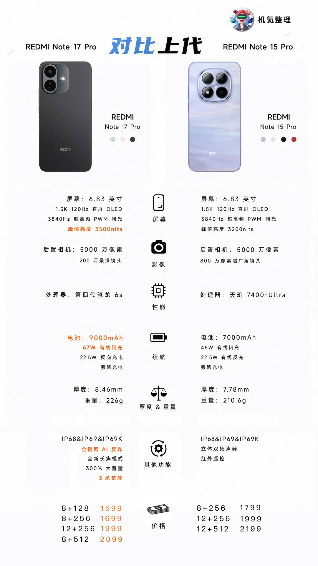 对比上代 一图看懂REDMI Note 17 Pro变化