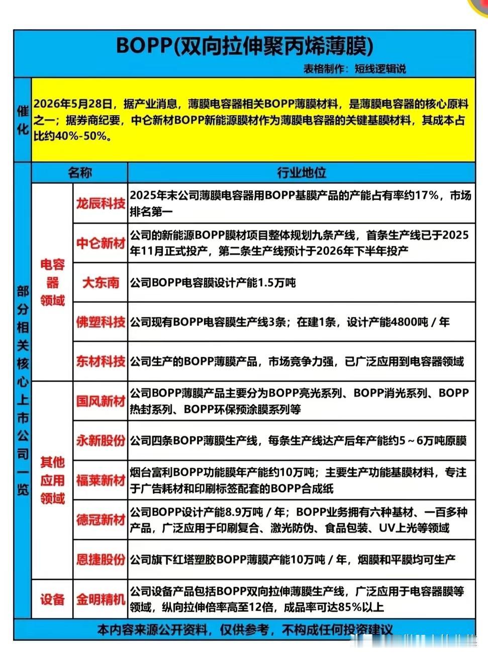 新能源赛道的“隐形刚需”！一张薄膜，正在撬动千亿市场谁能想到，在新能源汽车