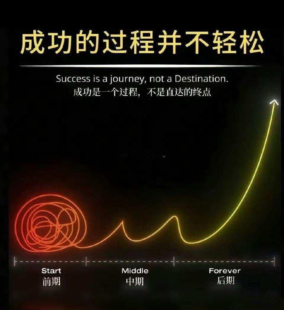 成功的过程并不轻松