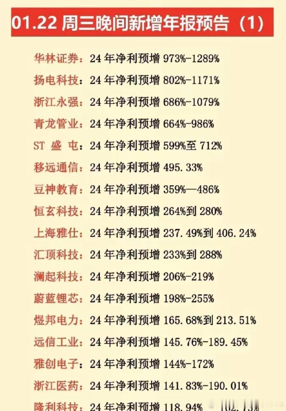 惊！惊！惊！科技巨头年报大幅预减预亏，华为鸿蒙概念龙头竟然年报预亏5.8～7亿！