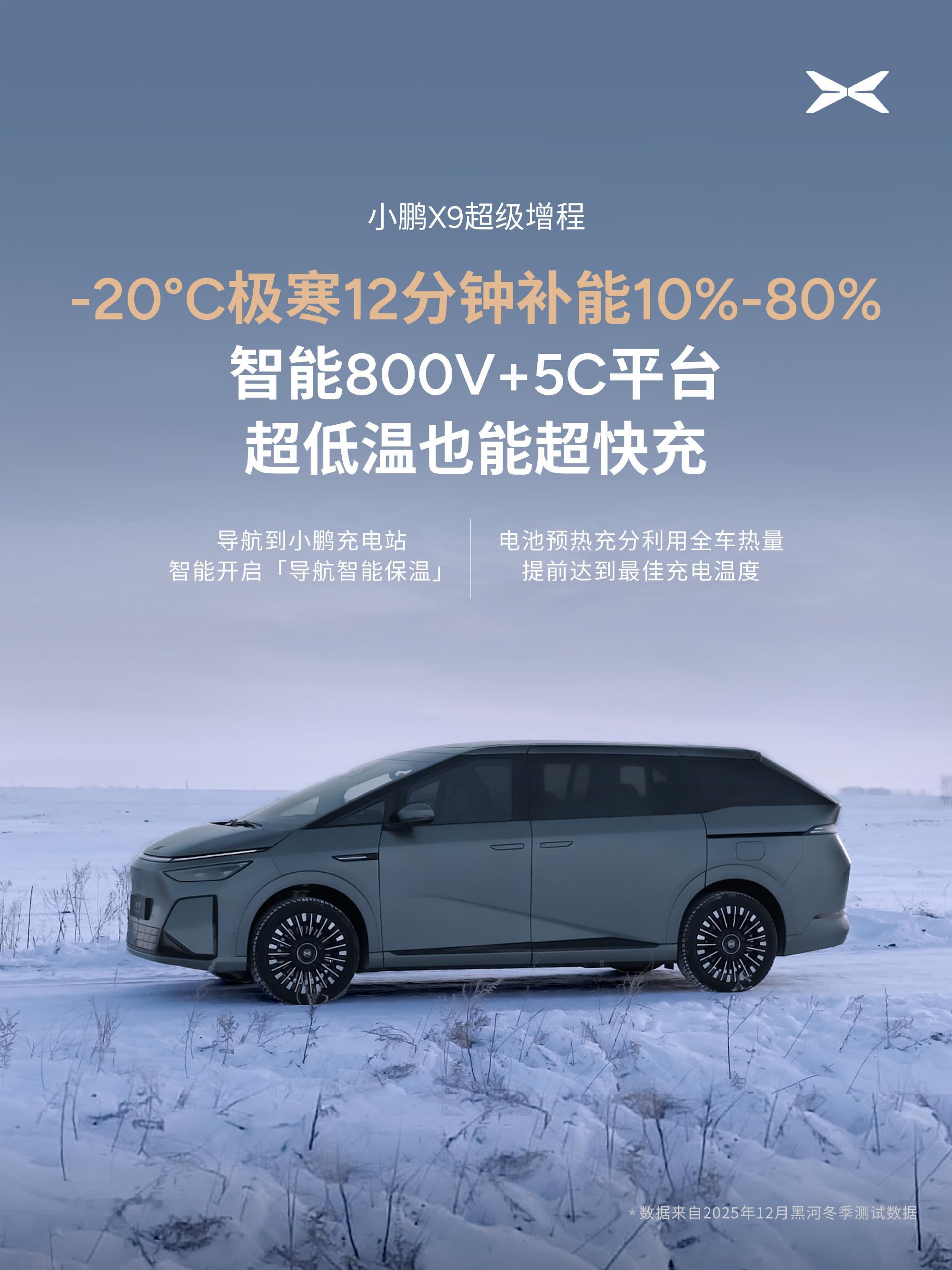 在黑河冻得结结实实的零下20℃里，小鹏X9的充电速度有点惊人：电量从10%充到8