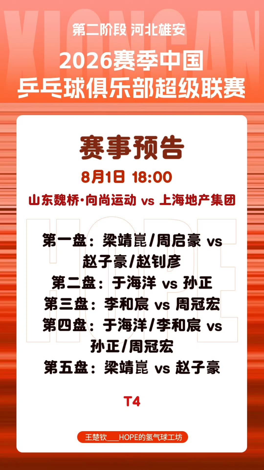 山东魏桥和上海地产都默契上了，今晚王楚钦不参赛，林诗栋也不参赛[赞][大笑]！