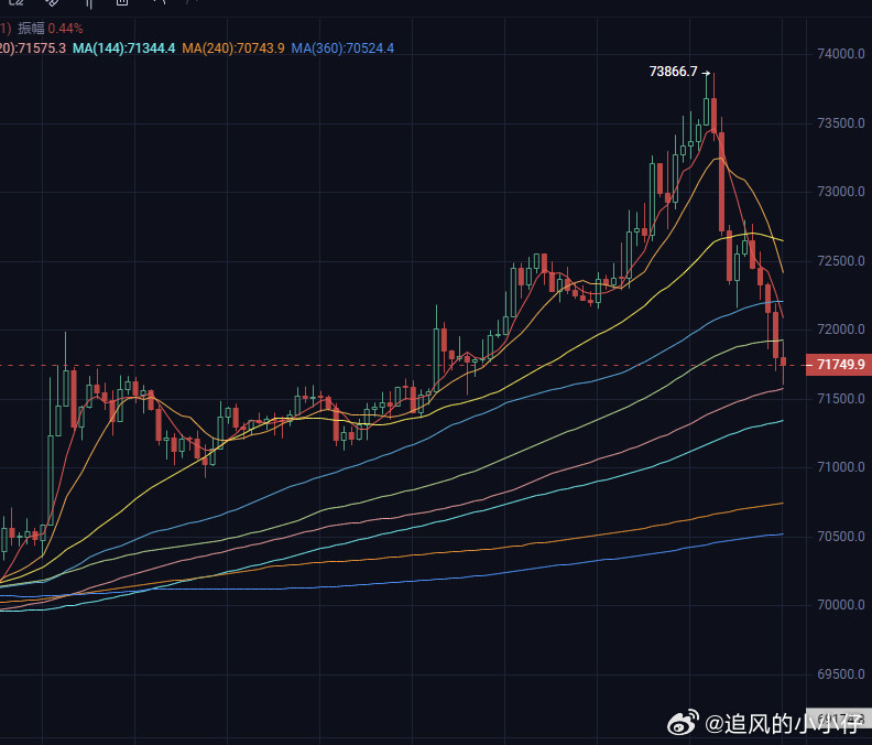推土机推完就崩了。