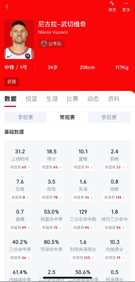 勇士有没有可能跟公牛同时拿下怀特和武器勇士下赛季的建队肯定是以库巴追为核心，配