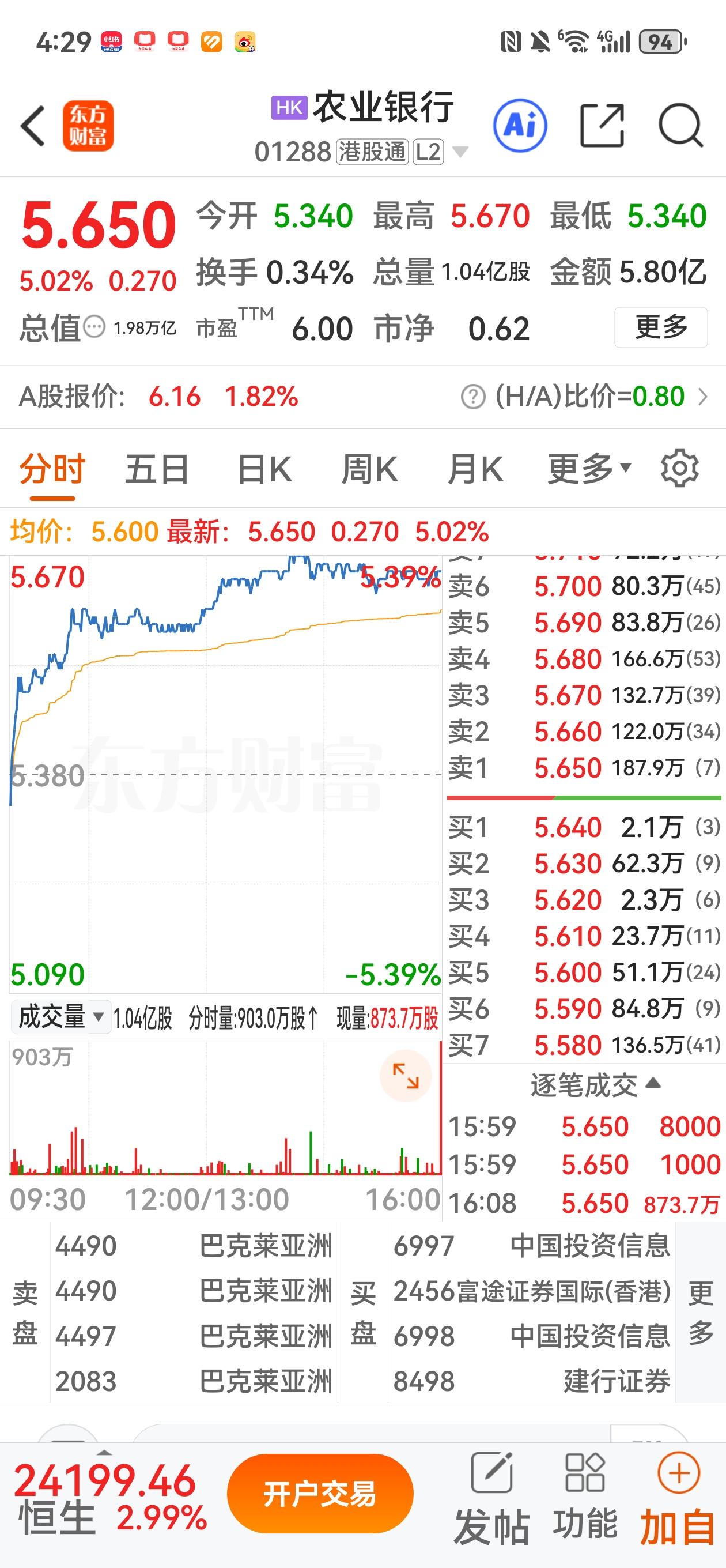 2026年一季度，证金减持了银行股，银行股自2025年7月至今，一年时间在下跌，
