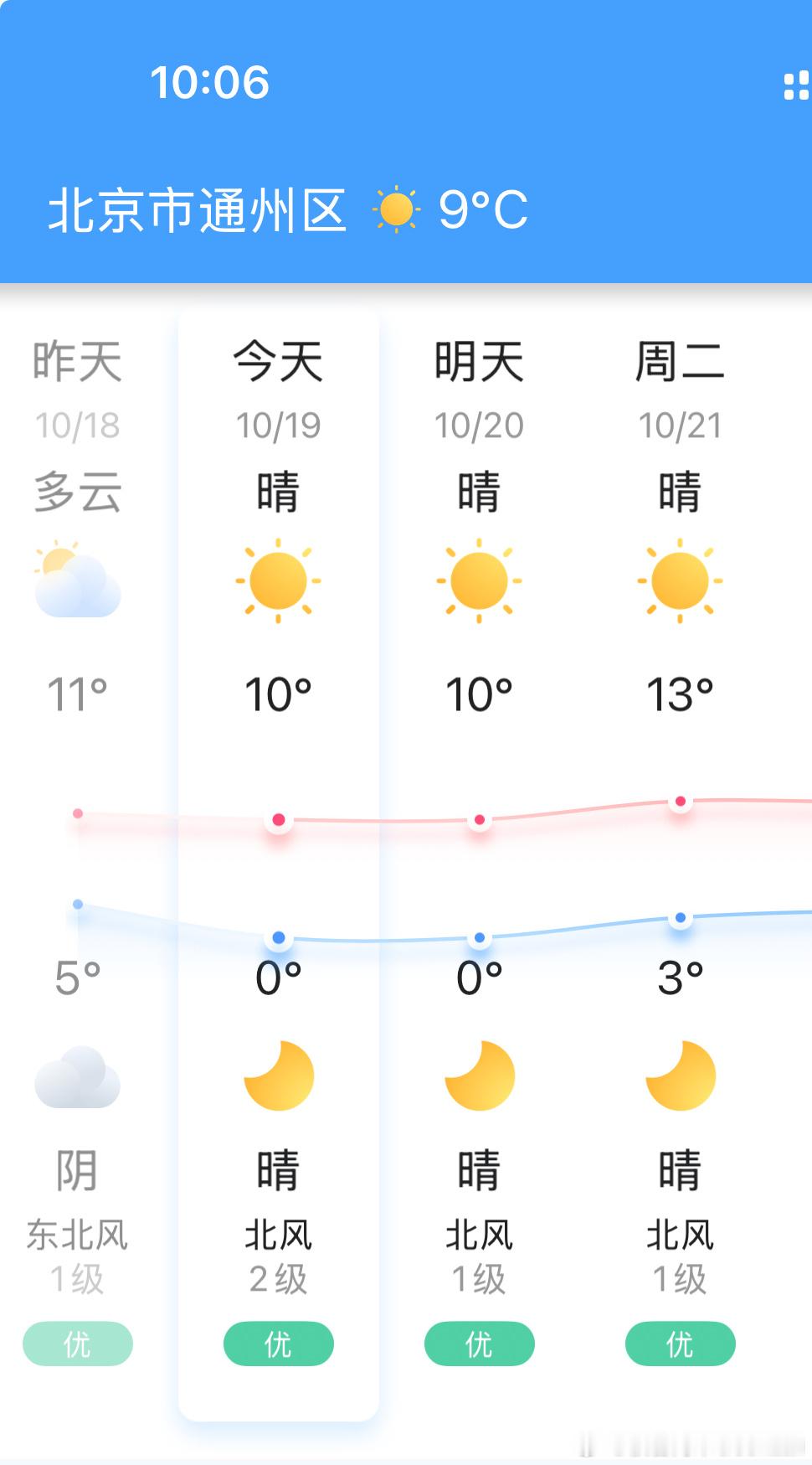 北京这就0度了[病了哦]今年的冬天比往年提前了一个月[哭哭]暖气还没来呢家里都20