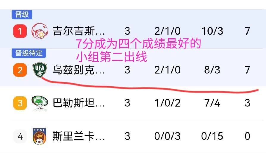 乌兹和吉尔吉斯斯坦这一组才是假球？有人质疑国足和澳洲有踢假球的嫌疑，