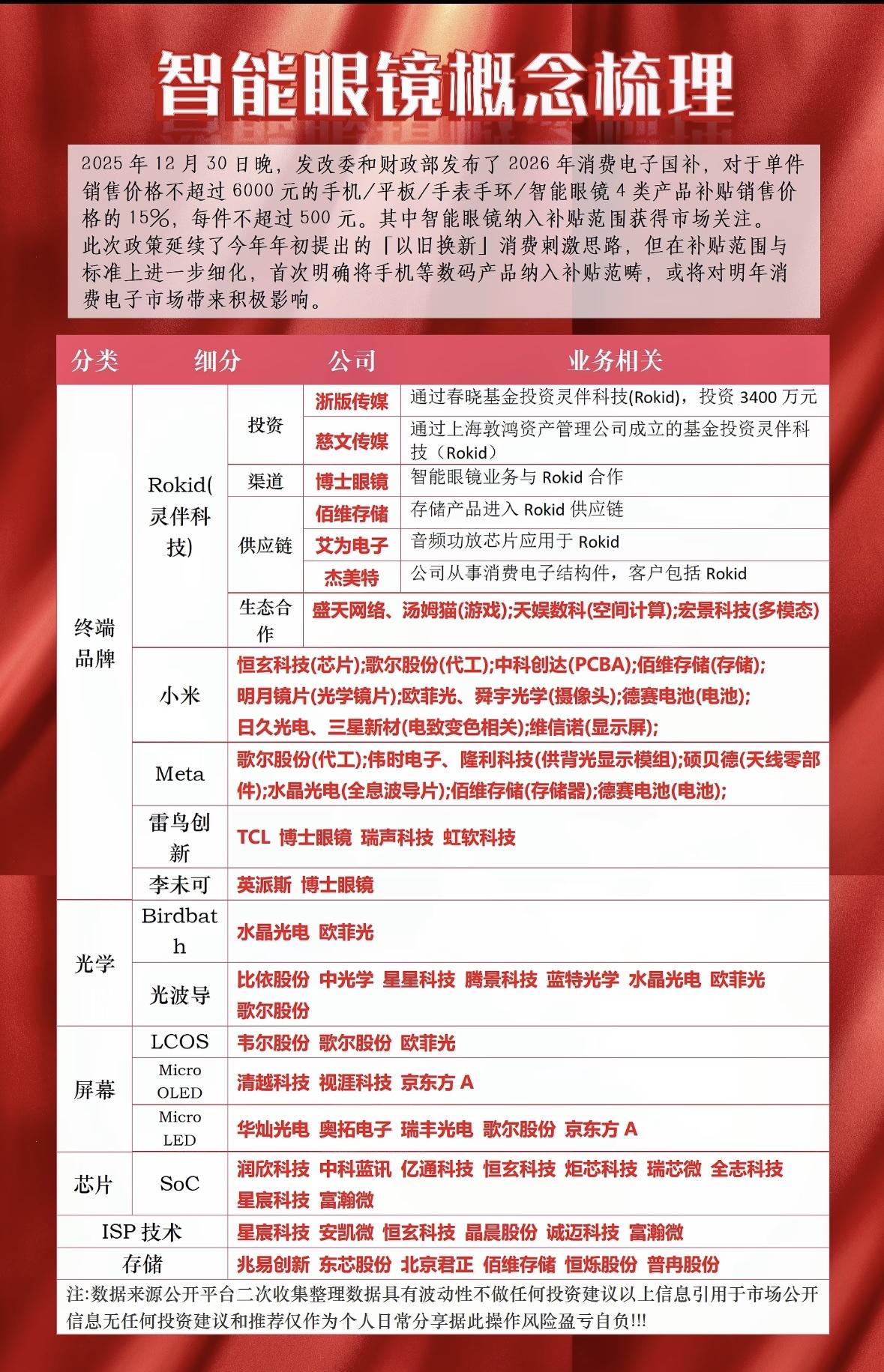 智能眼镜概念股梳理获政策补贴，产业链迎利好，