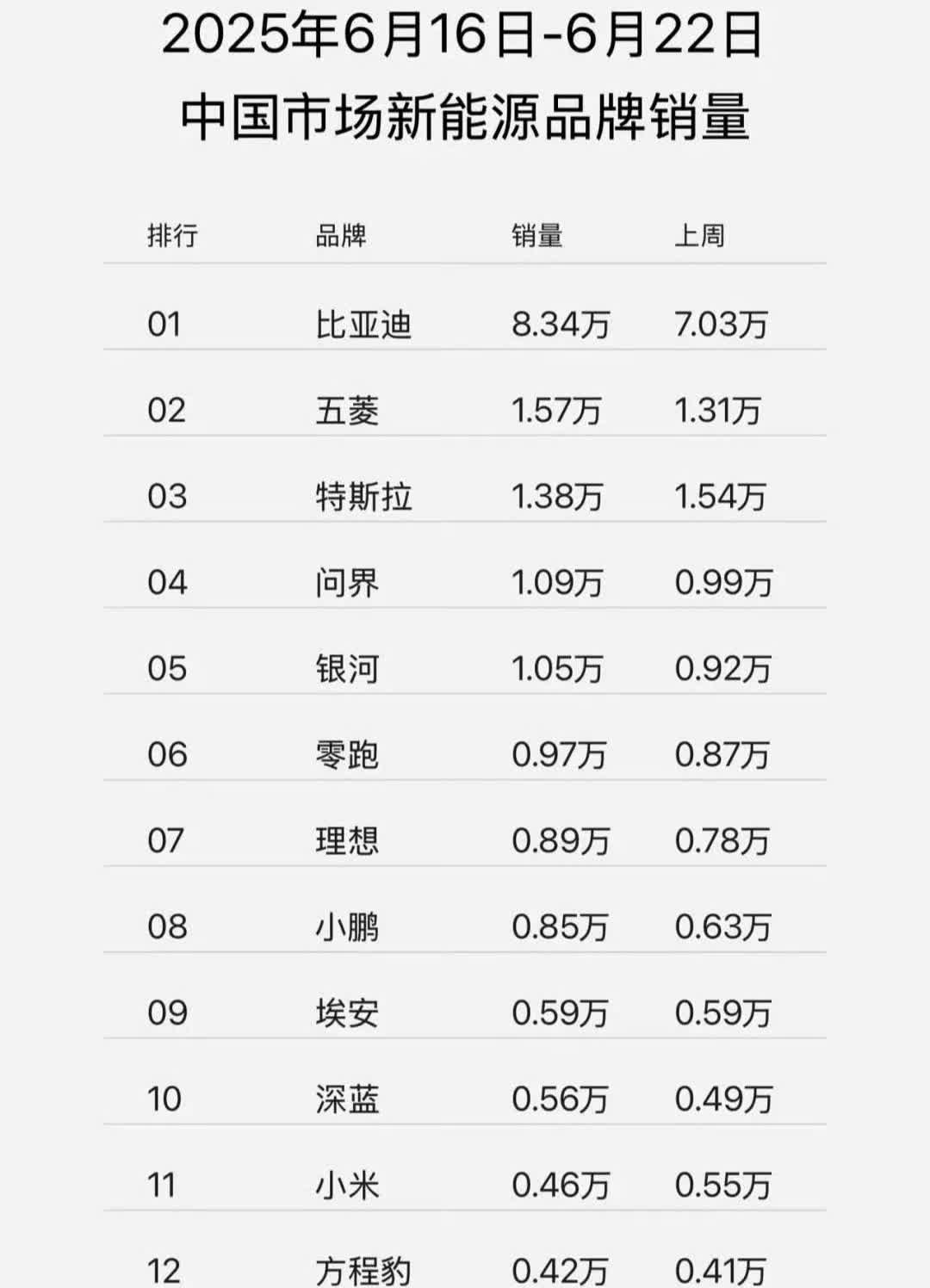 小米颓势尽显，马上交付还得更低。[doge][doge]