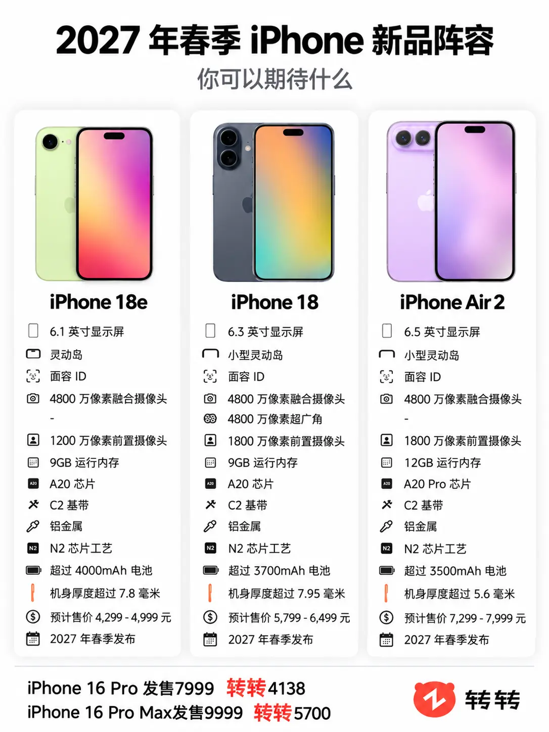 2027春季iPhone阵容曝光。       iPhone 16 P...